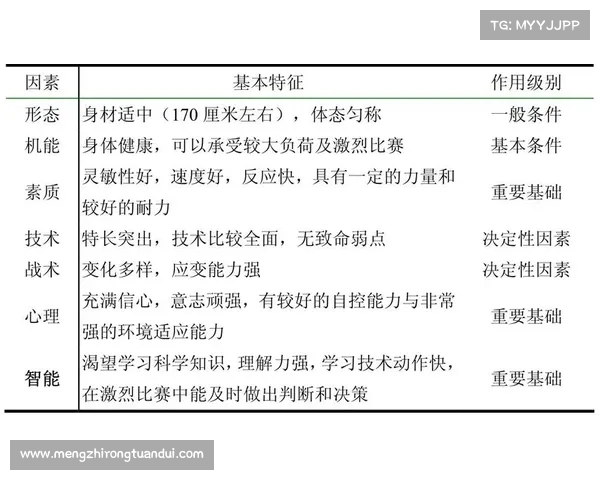 网球比赛选手表现分析:技术、体能与心理素质的综合影响因素探讨 网球比赛选手表现分析:技术、体能与心理素质的综合影响因素探讨